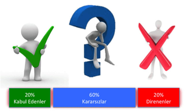 Yalın Dönüşüm'e Başlarken: #direnyalin 2 20 60 20