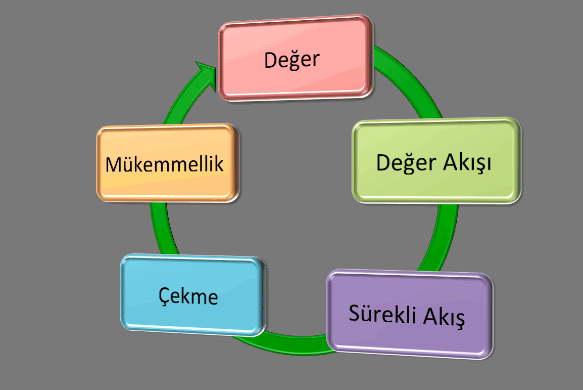 Üretim Yapısı: İlkeler ve İlkeler Üretim Yapısı: İlkeler ve İlkeler