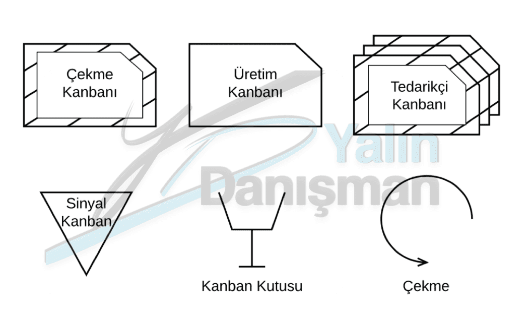 Kanban Çeşitleri 2 Kanban Tipleri