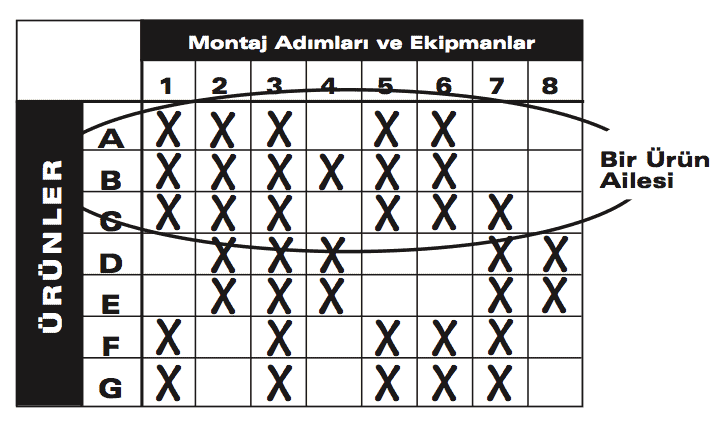 ürün ailesi c3bcrc3bcn ailesi - Değer Akış Haritalama ~VSM 1