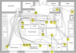 cherbourg spaghetti diagram pauline - Spagetti Diyagramı