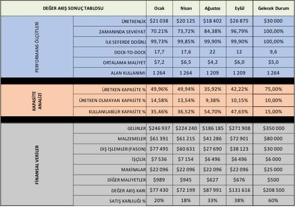 Yalın Dönüşüm’ün Başarısını Nasıl Ölçeriz? 1 Databox Yalın Muhasebe