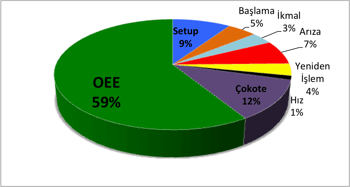 OEE_pasta