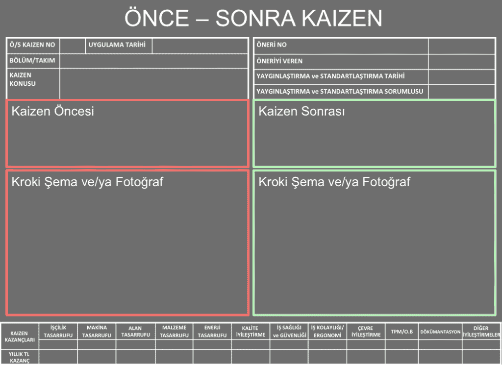 Önce Sonra Kaizen