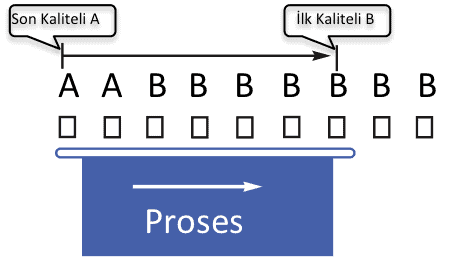 Setup Zamanı 1 Image