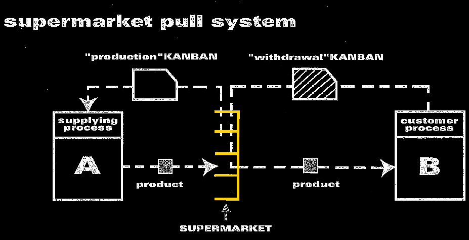 Süpermarket