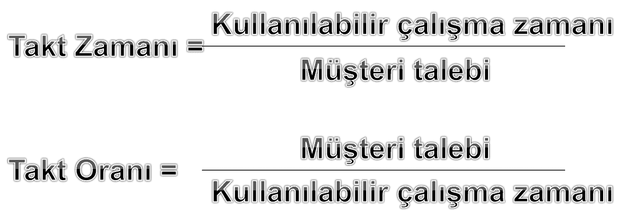 Değer Akış Haritalama ~VSM 4 1 takt
