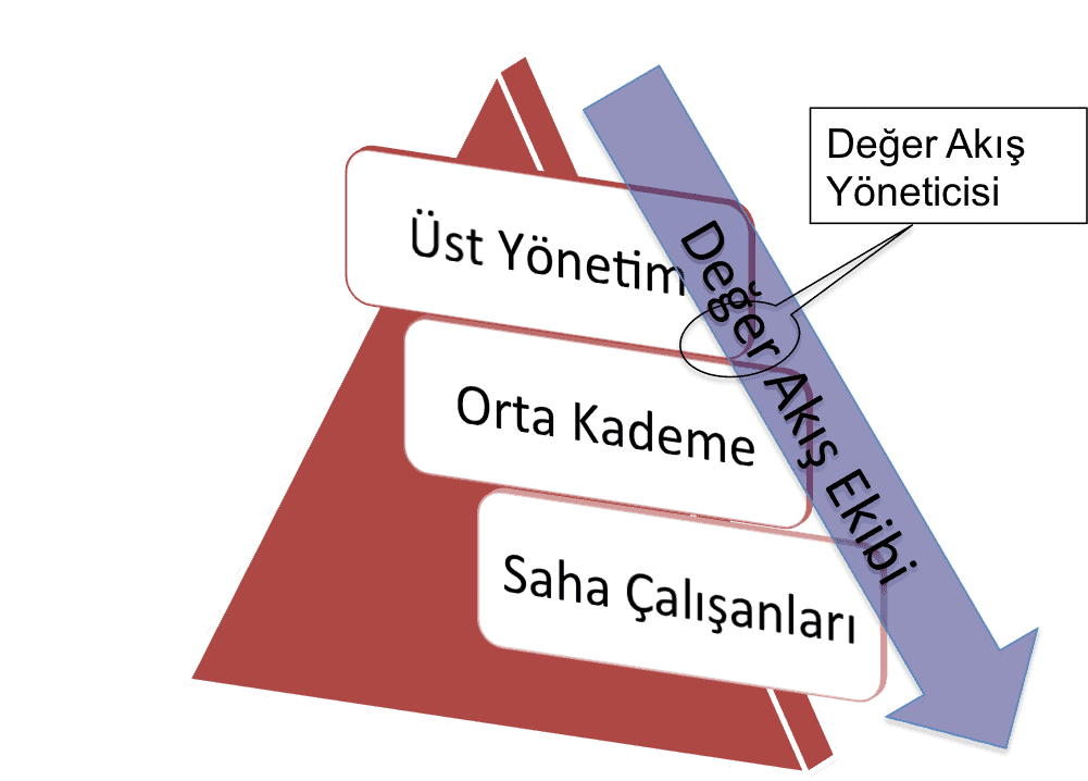vsm_ekibi vsm ekibi - Değer Akış Haritalama ~VSM 1