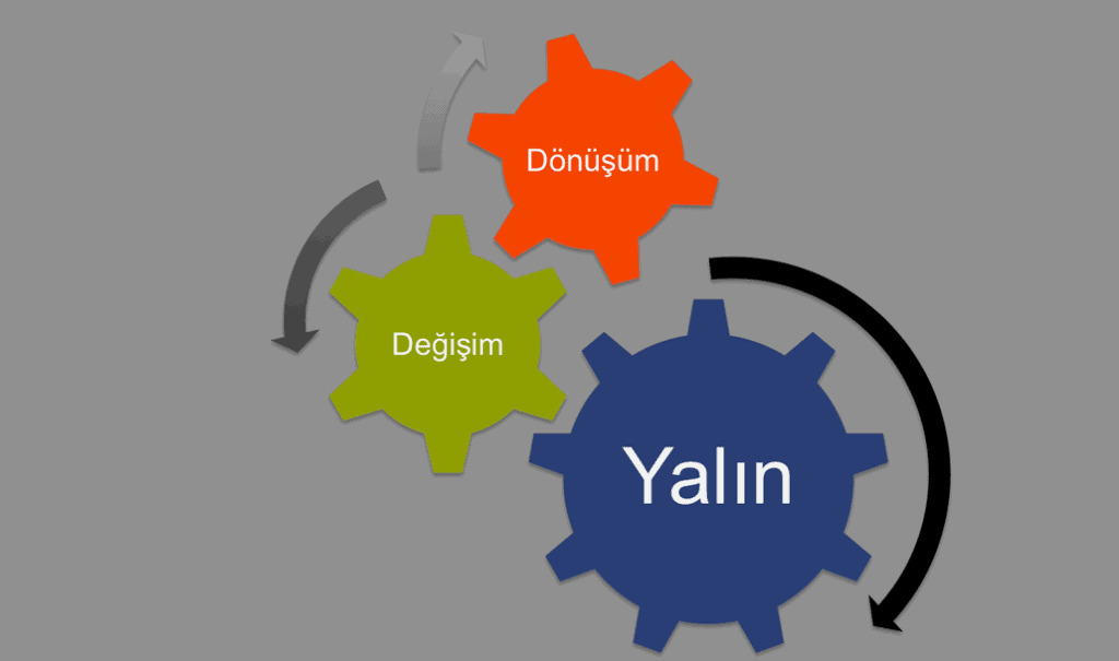 Yalın Dönüşüm Çarkları