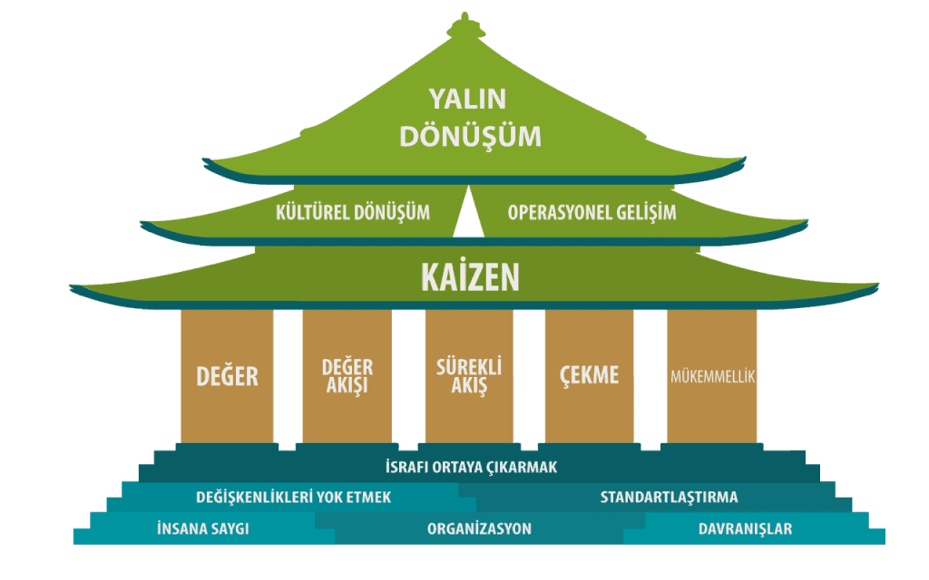 Yalın Ev