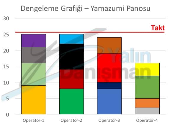 Yamazumi Pano